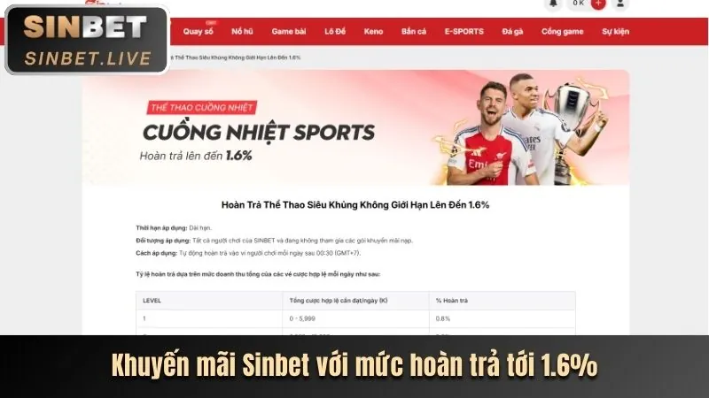 Chương trình VIP độc quyền của vin7773